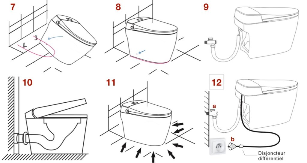 Etapes d'installation d'un bloc WC japonais au sol : positionnement, fixation, raccordement eau et électricité, et test final.