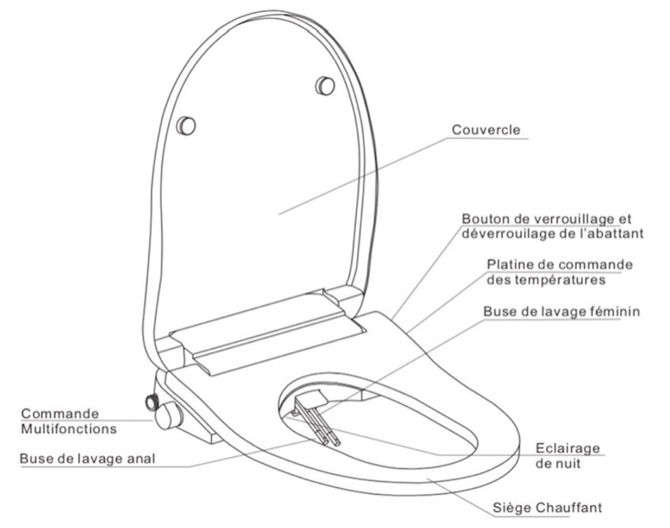 Schéma du wc lavant Fujia 60 pour bien comprendre l'utilisation abattant wc japonais électronique