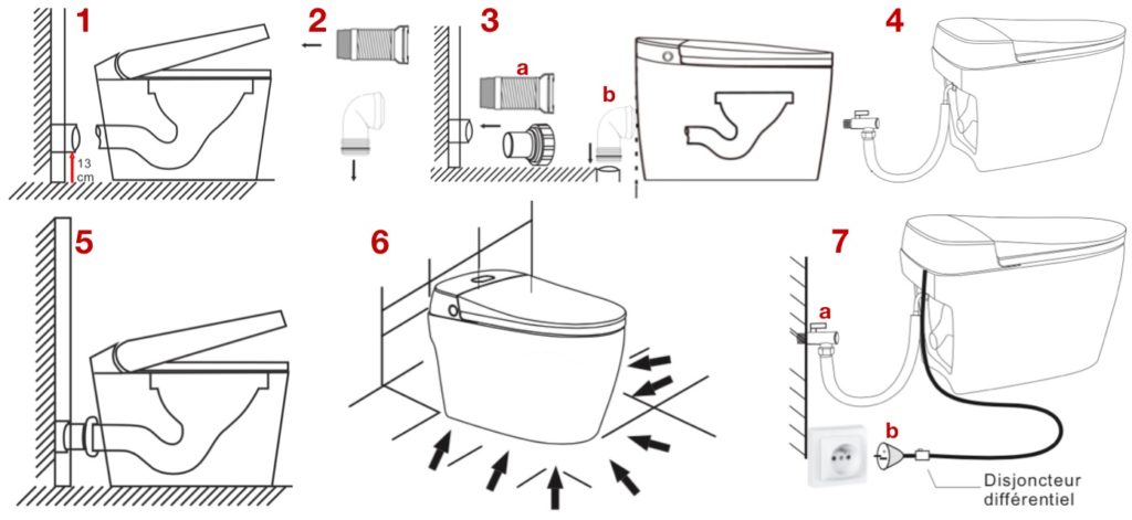 Étapes de d'installation d’un bloc WC japonais au sol : positionnement, fixation, raccordement à l’eau, branchement électrique.