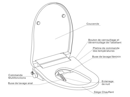 Schéma de description et notice de l'abattant chauffant japonais pour une compréhension de son usage sur un wc